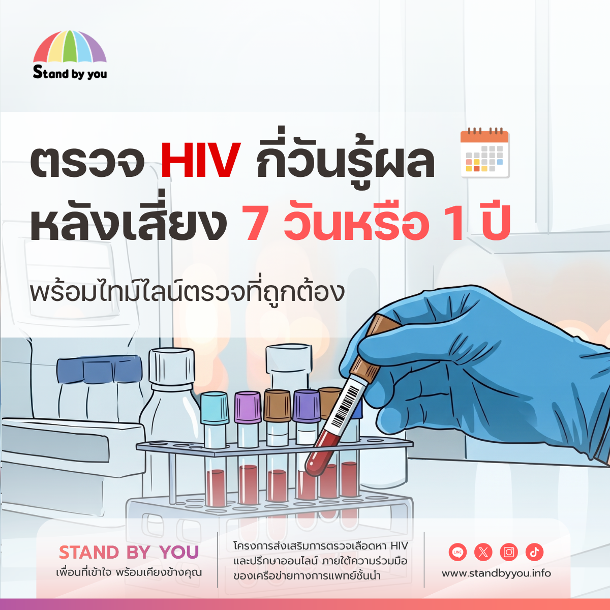 ตรวจ HIV กี่วันรู้ผล หลังเสี่ยง 7 วันหรือ 1 ปี พร้อมไทม์ไลน์ตรวจที่ถูกต้อง